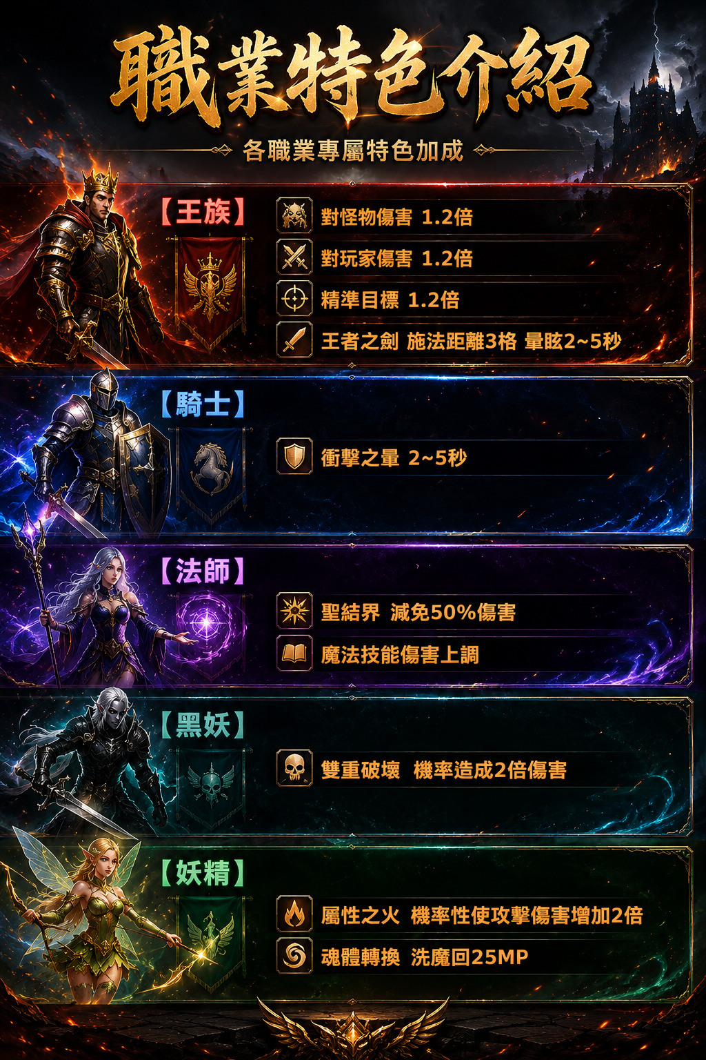 五大職業.jpg