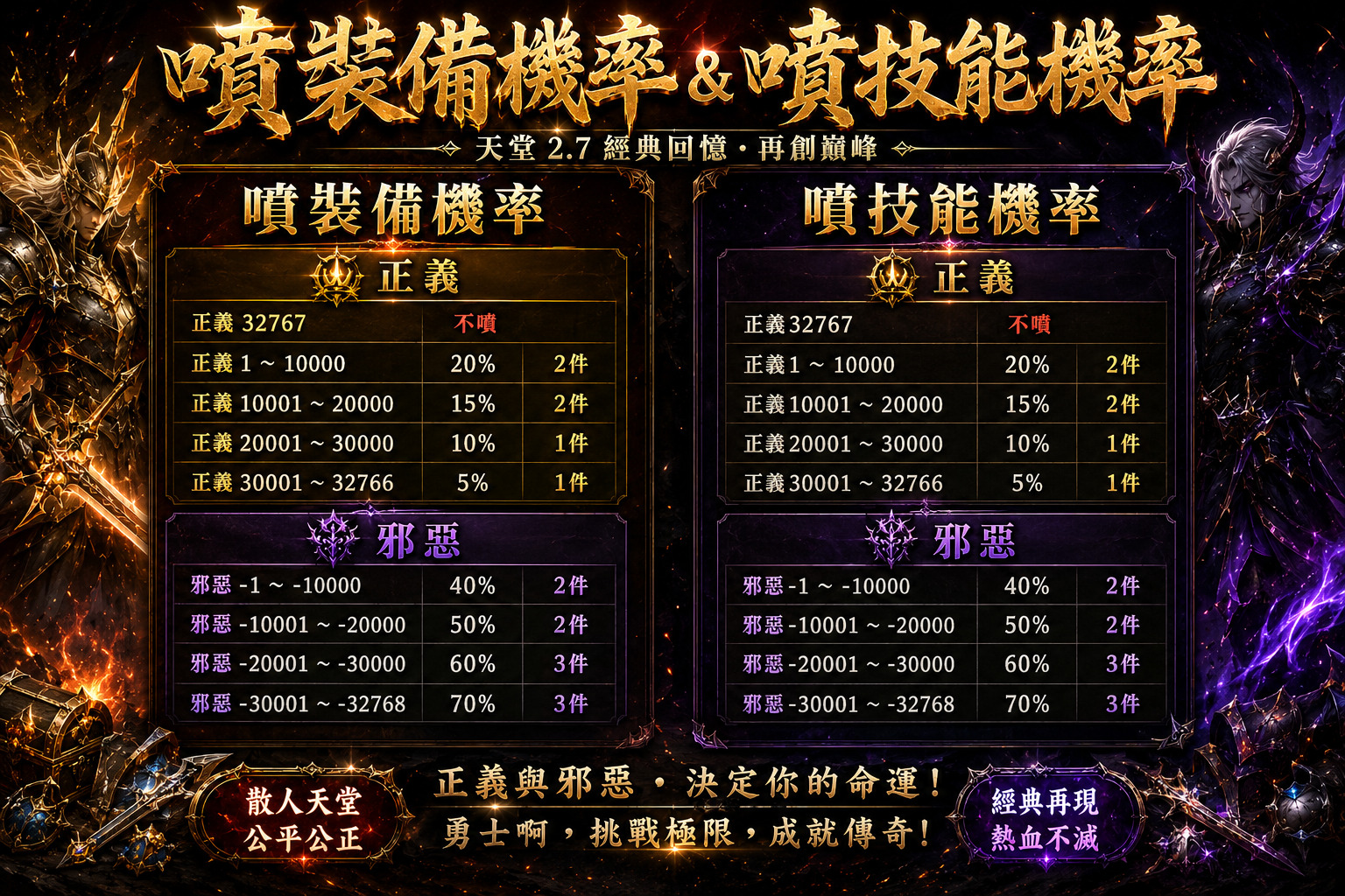 A噴裝機率.jpg