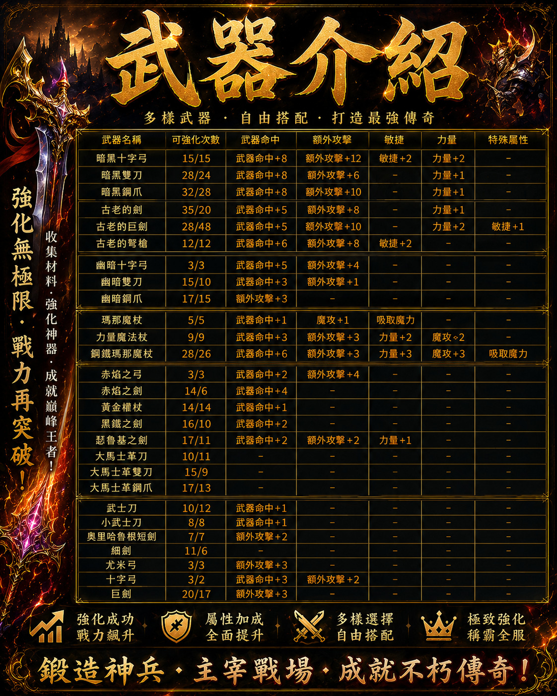 C武器介紹.jpg