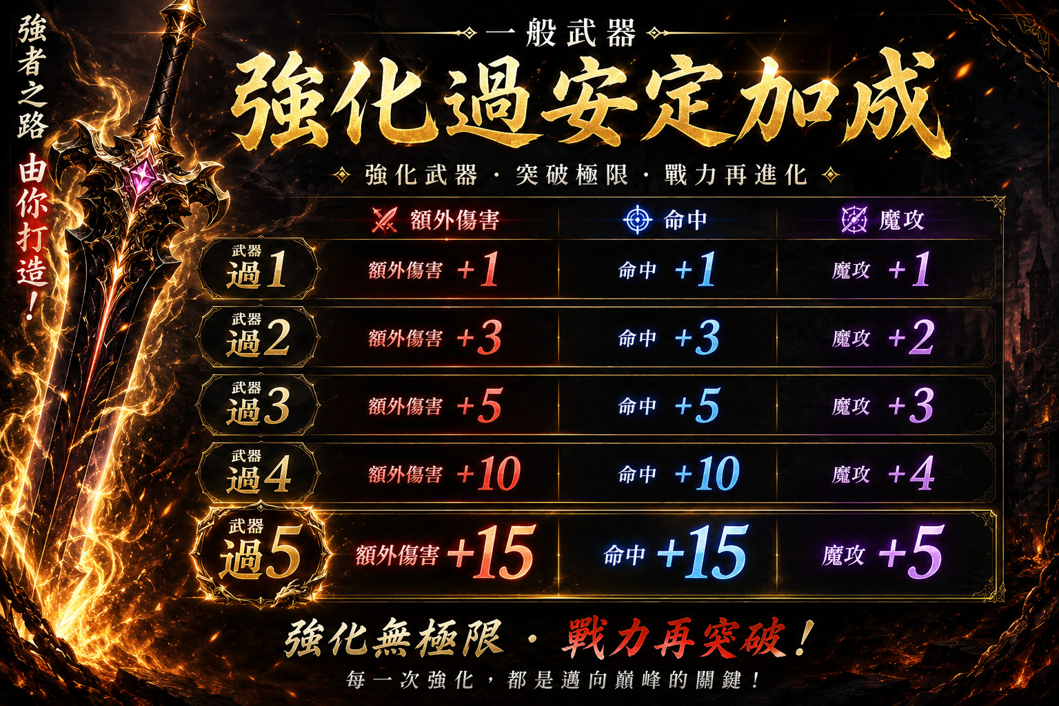 C武器過安定.jpg