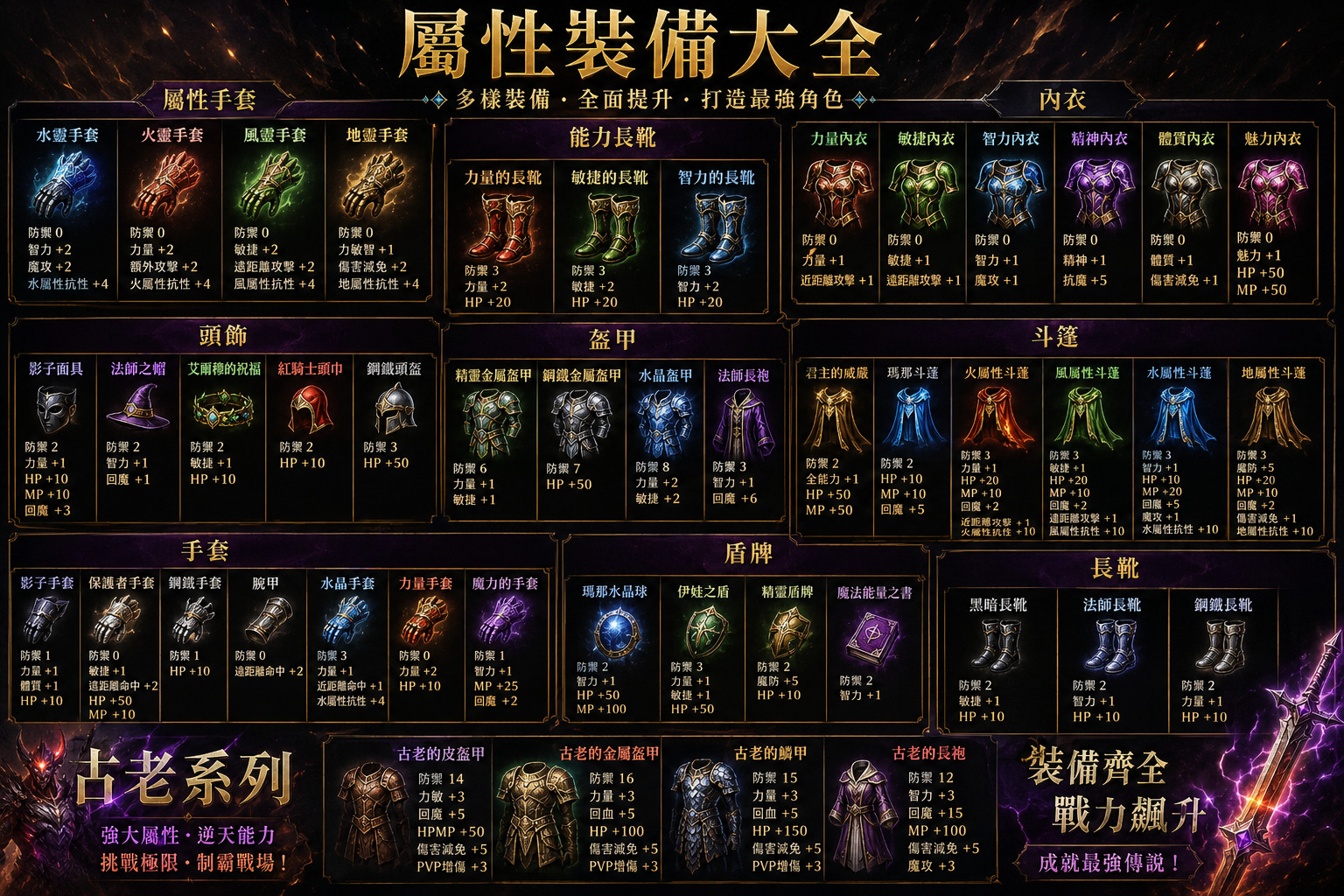 D防具介紹.jpg