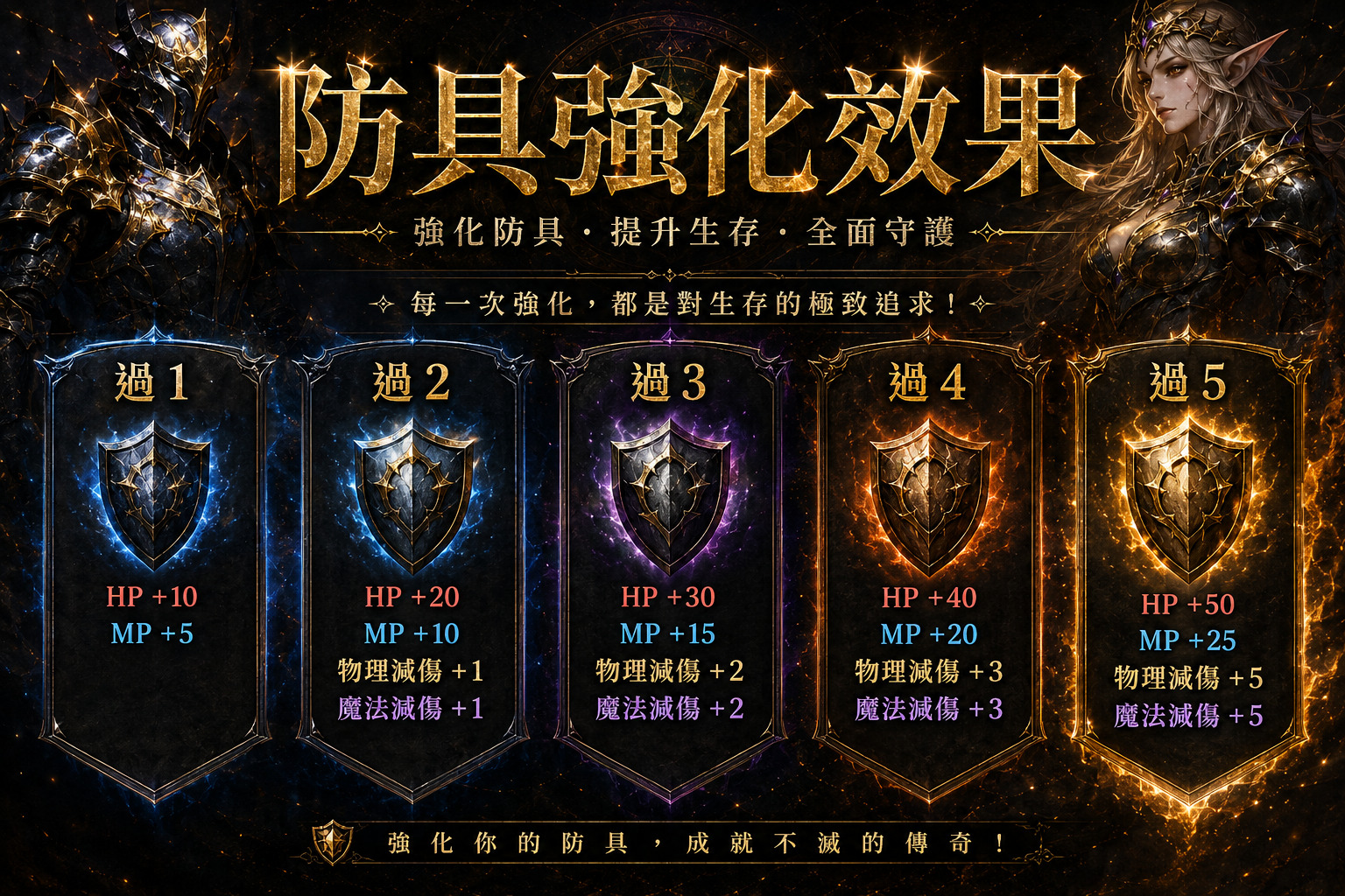 D防具過安定.jpg
