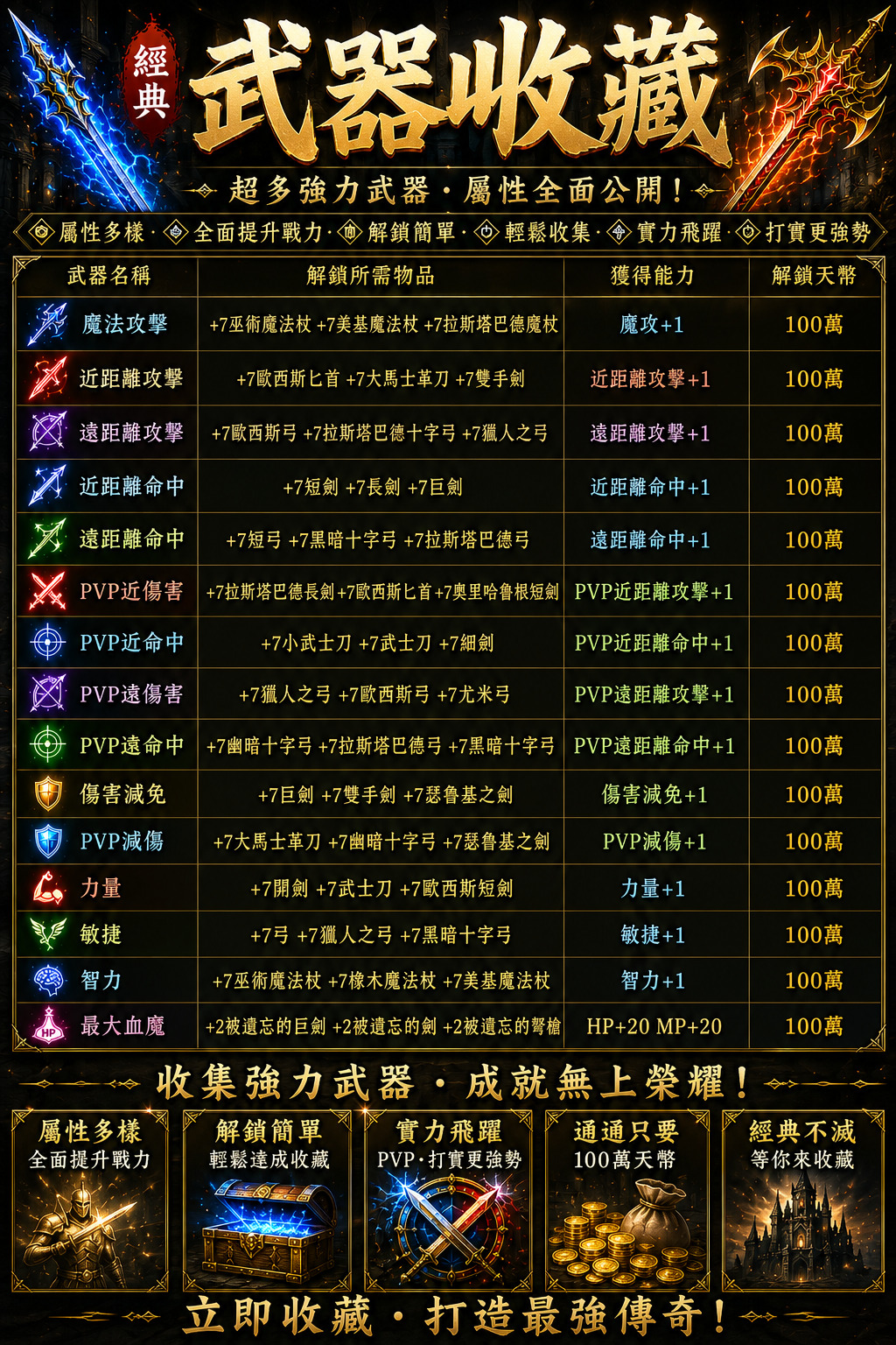 G武器收藏LV1.jpg
