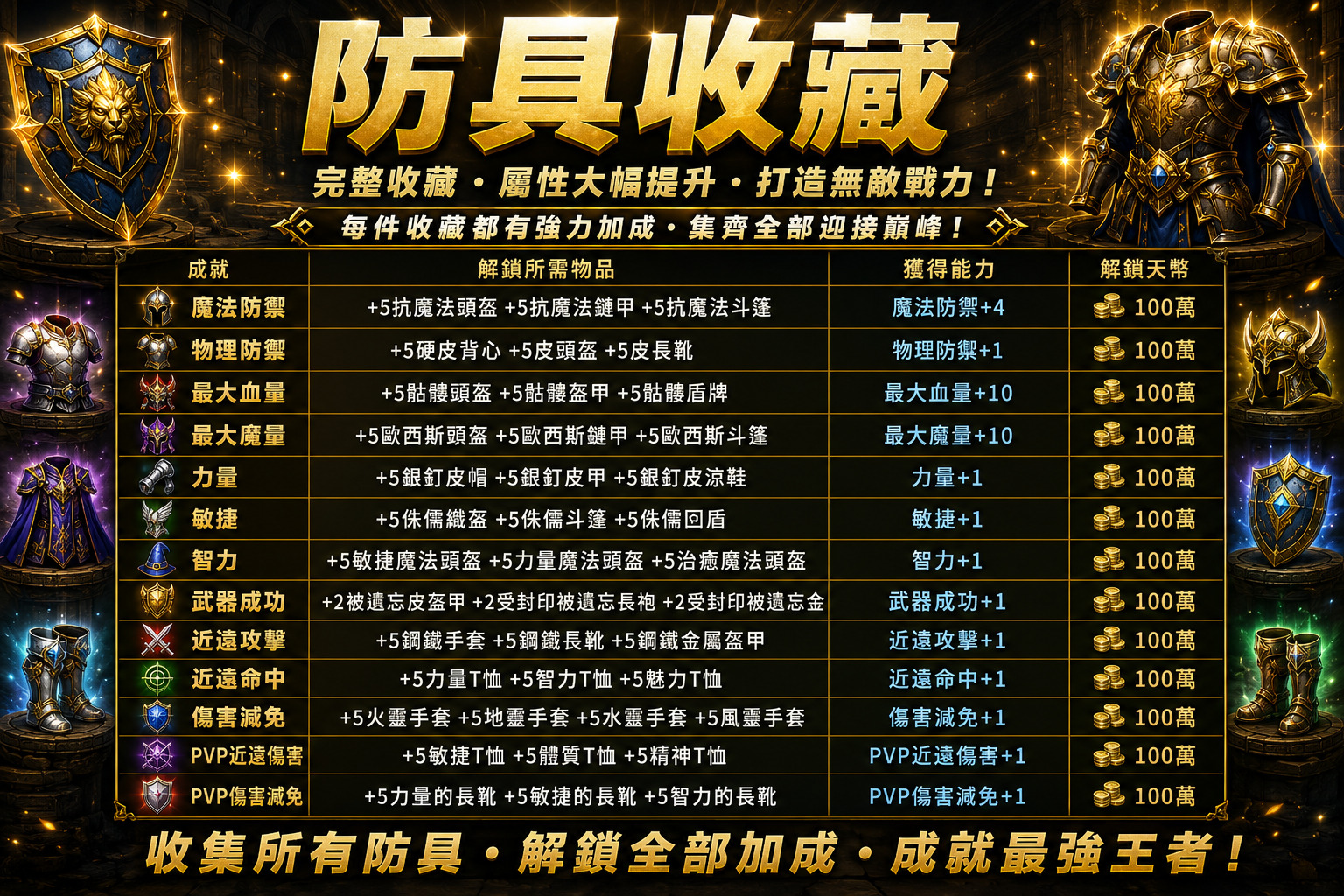 G防具收藏LV1.jpg