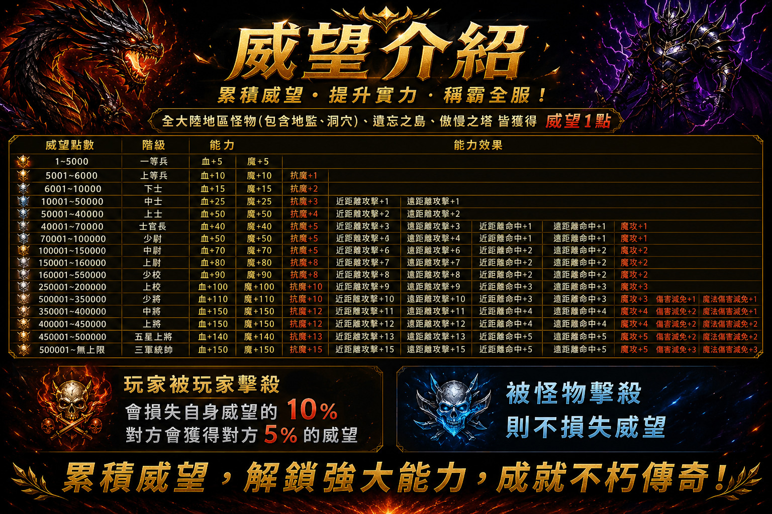 E威望介紹.jpg