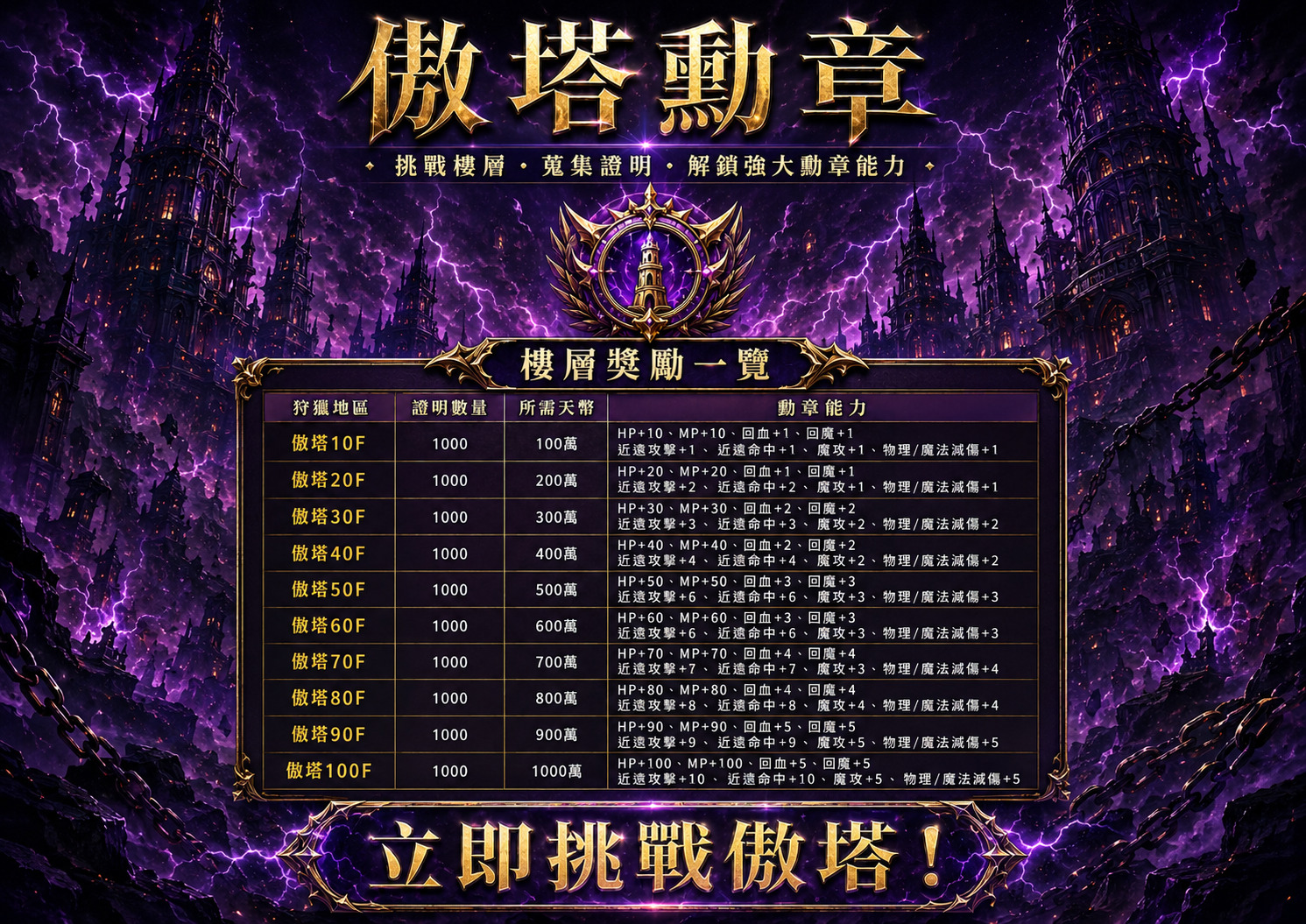 F傲塔勳章.jpg
