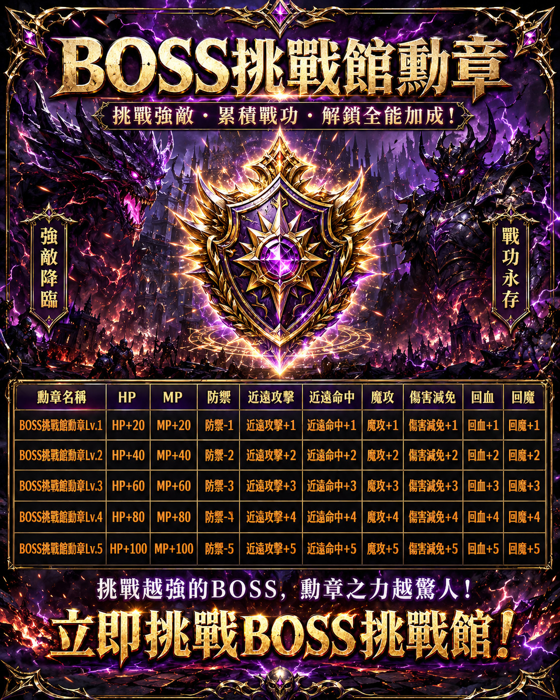 BOSS挑戰館勳章.jpg