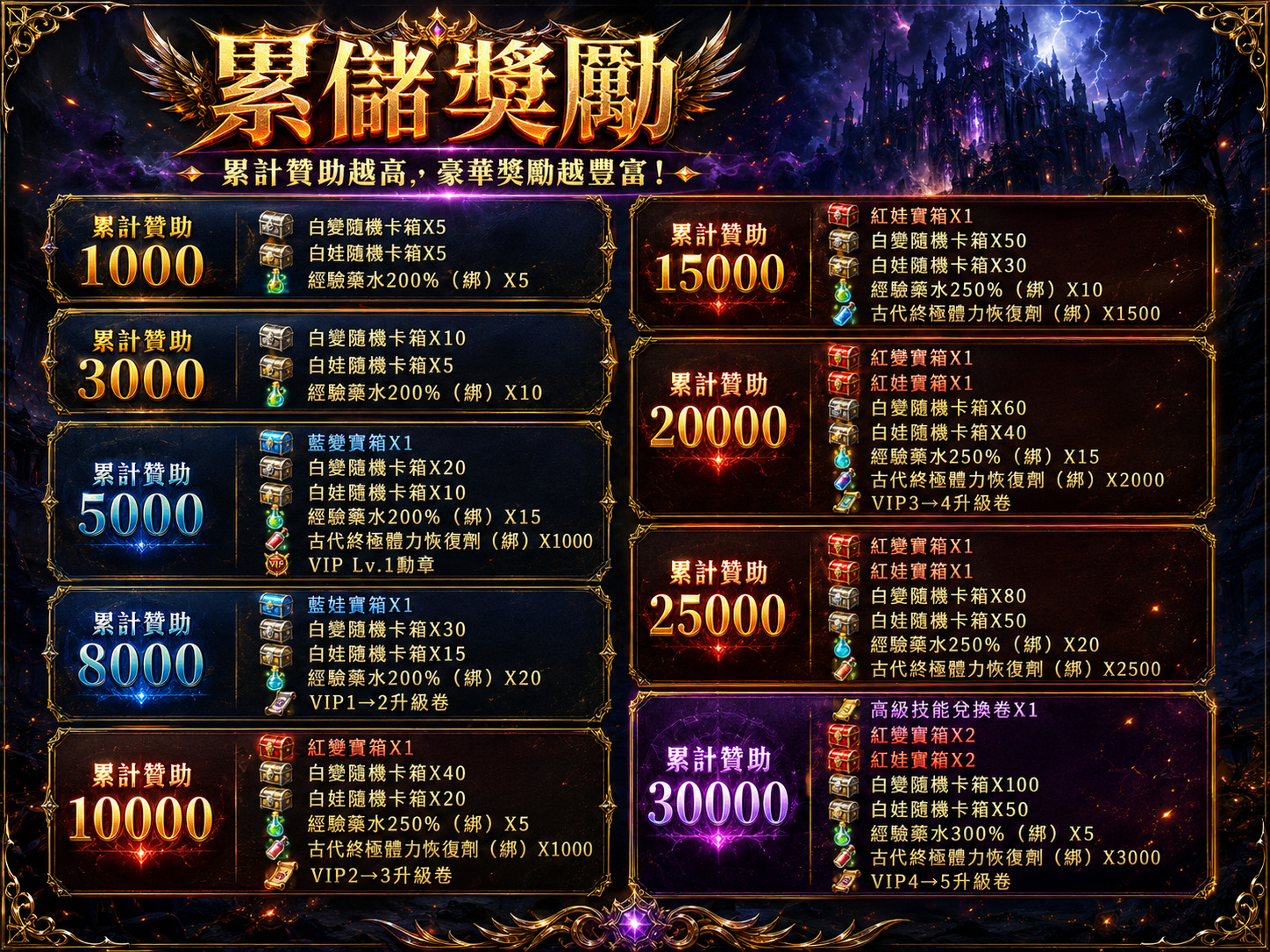累儲3萬.jpg