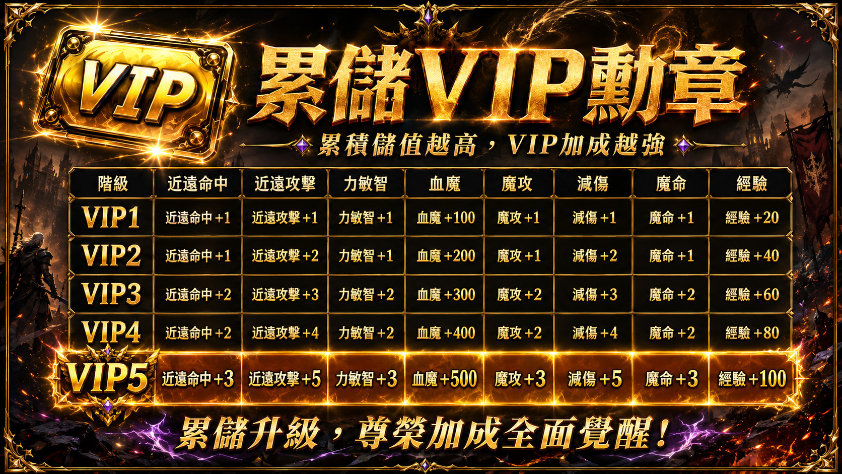 累儲VIP勳章(V5).jpg
