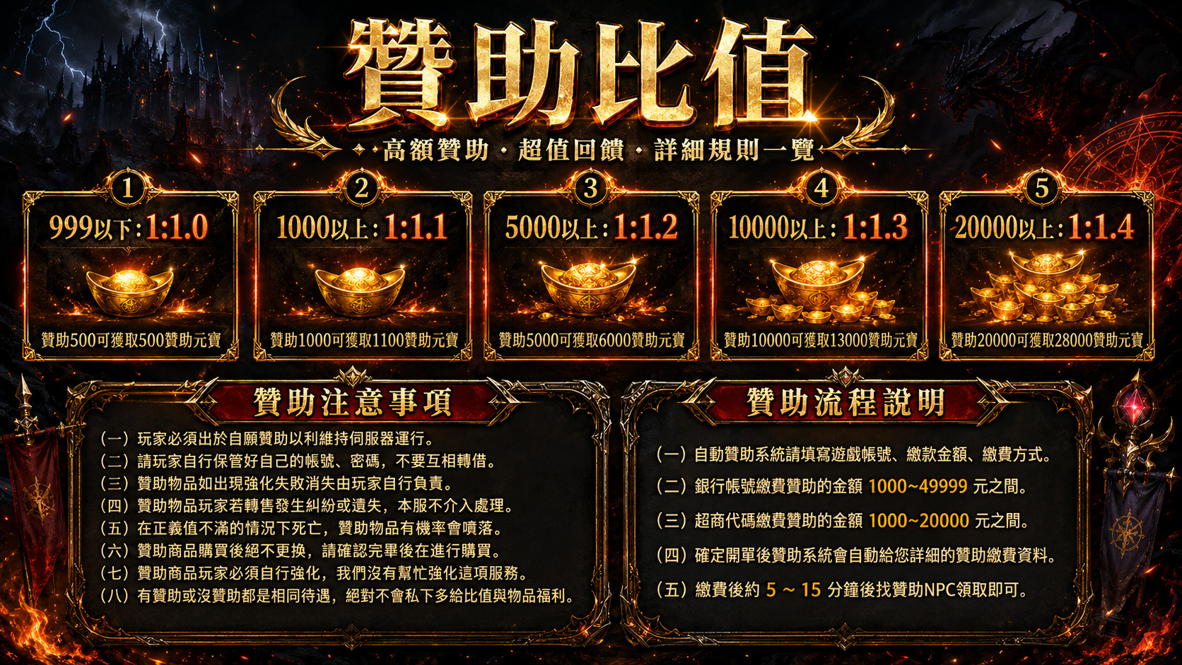 贊助比值.jpg