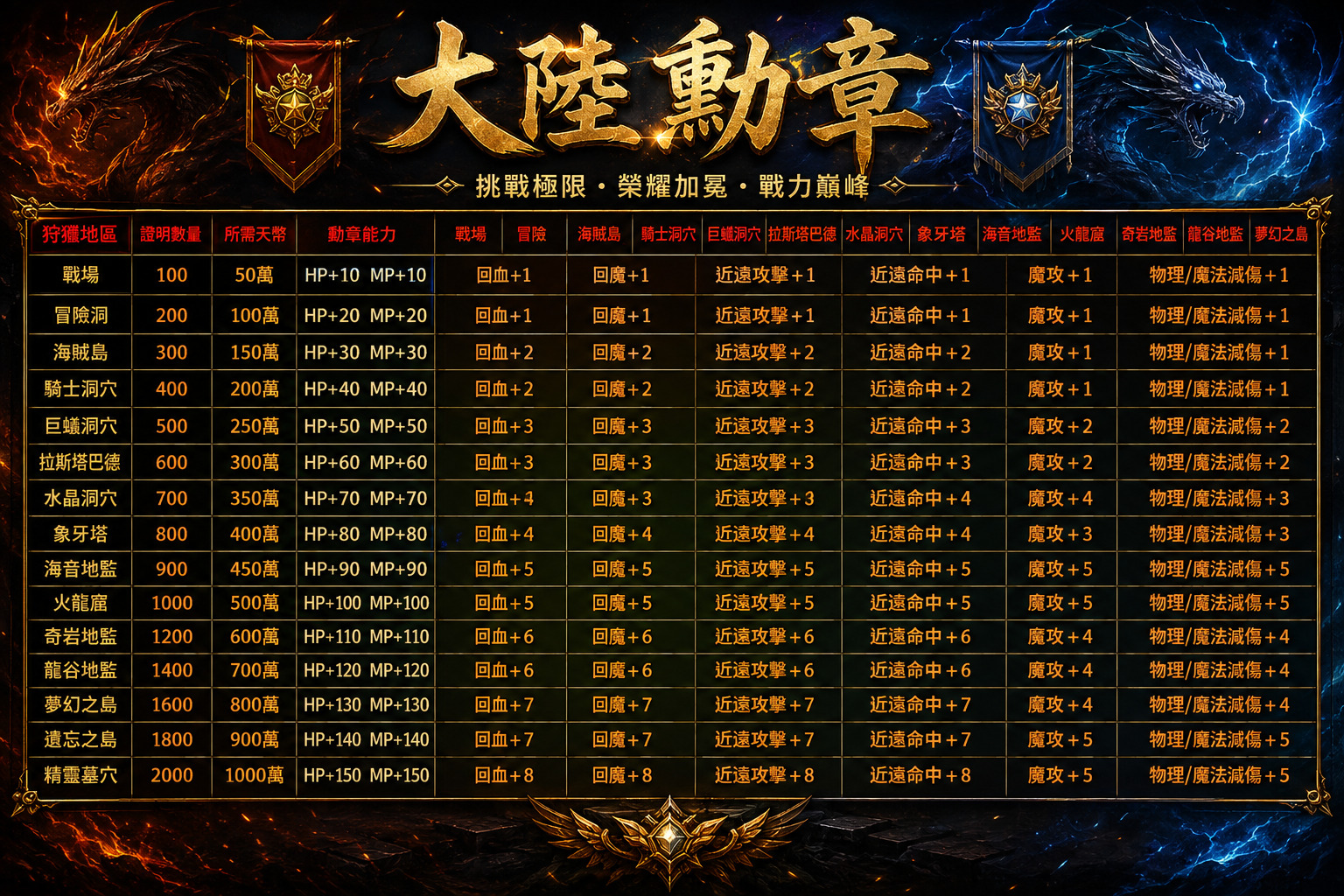 大陸勳章.jpg