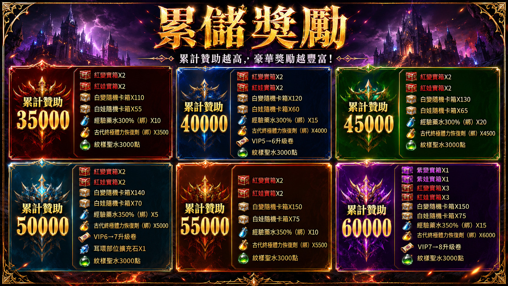 累儲6萬.jpg