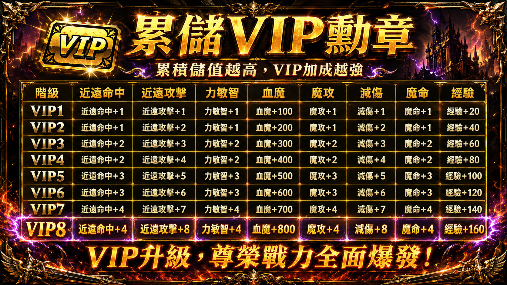 累儲VIP勳章(V8).jpg