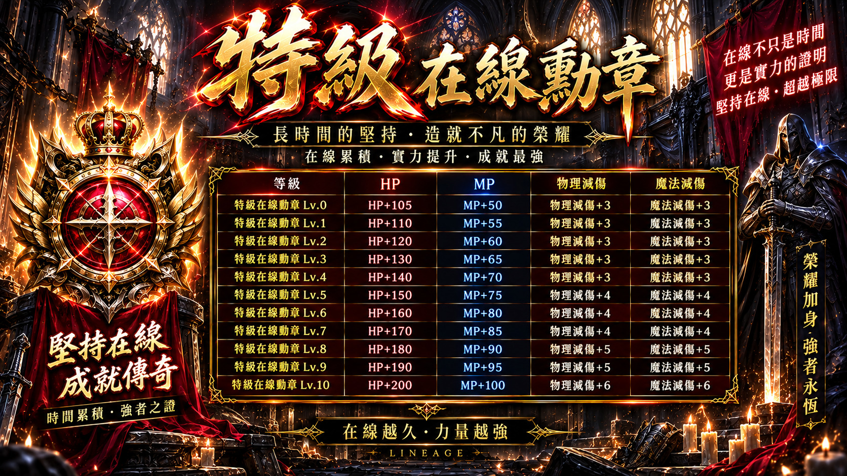 I特級在線勳章.jpg