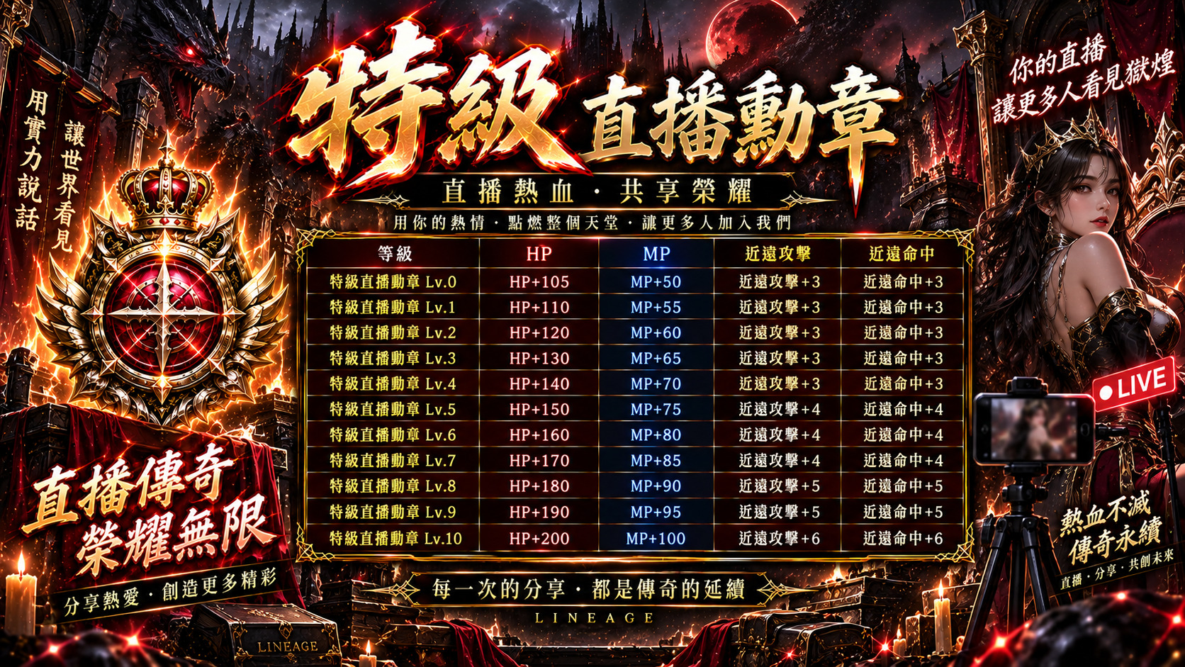 I特級直播勳章.jpg